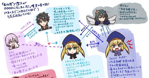 Fgo モルガン陛下が になっちゃった！補足情報① エオスaka林檎好きのマンガ Fategrandorder モルガン