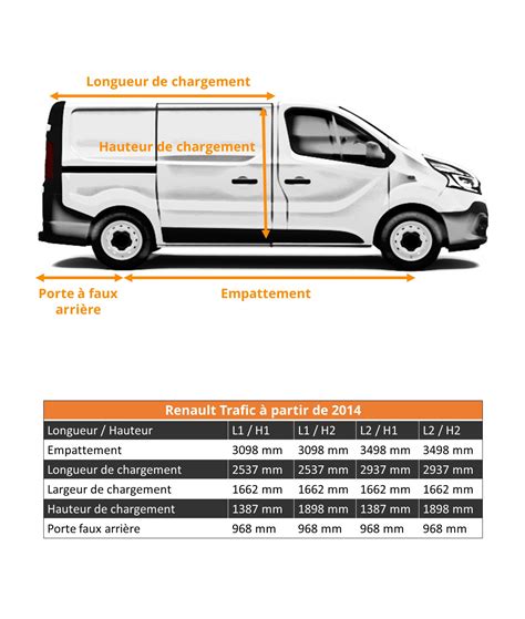 Renault Trafic Furgón Medidas motores y acabados carwow