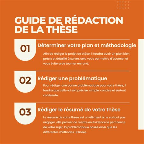 Aide rédaction thèse professionnelle France Belgique Canada