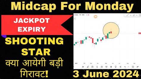 Midcap Nifty Prediction For Tomorrow Midcap Analysis Midcapnifty