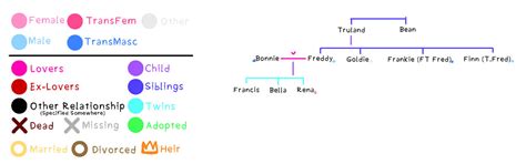 (Family Tree Request) Ashyfox FNaF AU Wip1 by Cookie-McBLOX on DeviantArt