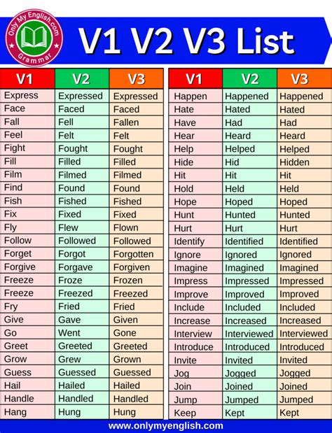 V1 V2 V3 Verb Forms List Pdf Download 300 Words