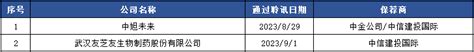 港股ipo周报 香港首家spac并购诞生！2家过讯，4家递表 知乎