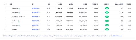 柚子币最新价格柚子币价格最新消息eos币实时价格20230220 世界挖矿网