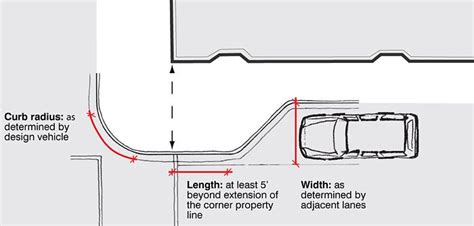 Parking Design Streetscape Design Urban Design Diagram