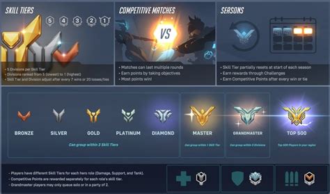 Buy Overwatch 2 Rank Boost Professional Ow2 Elo Boosting At