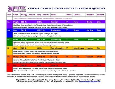 Solfeggios Solfeggio Frequencies Healing Frequencies How To Do Yoga