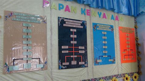 Hiasan Contoh Carta Organisasi Kelas Membuat Struktur Organisasi