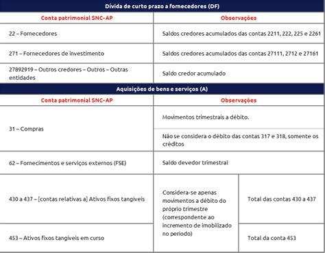 C Lculo Do Indicador Prazo M Dio De Pagamentos Pmp