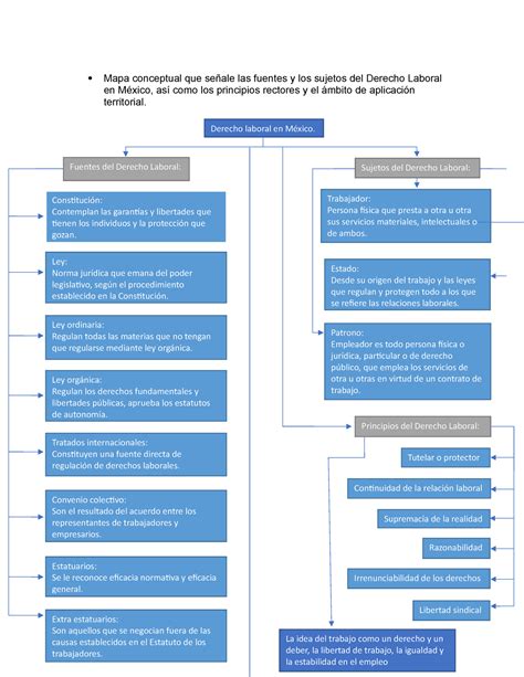 Arriba 105 Imagen Mapa Mental Del Derecho Laboral Abzlocal Mx