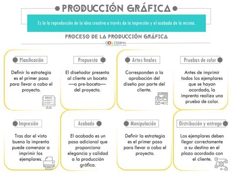 Producción Gráfica ¿en Qué Consiste Este Proceso Creativo