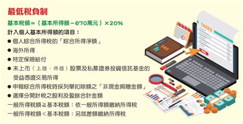 2021年起，個人未上市股票交易所得併最低稅負20％ Advisers財務顧問雜誌