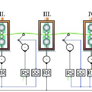 Control Structure Of A Tandem Hot Rolling Mill As An Example Of A Large