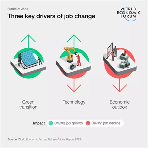 WEF's Future of Jobs Report 2023 | eTrade for all partner news