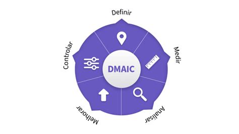 O Que Seis Sigma E Qual O Objetivo Dessa Metodologia