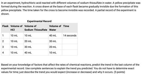 In An Experiment Hydrochloric Acid Reacted With Different Volumes Of