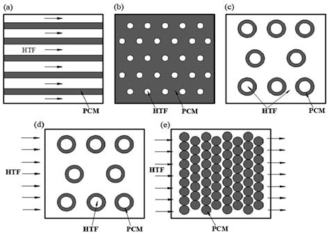 Energies Free Full Text A Review On Heat Transfer Enhancement Of