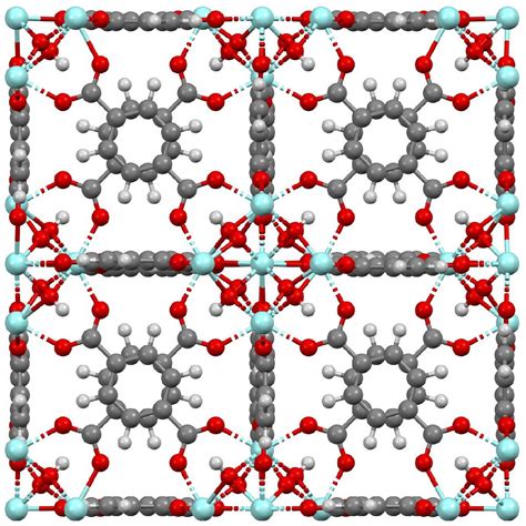 Prediction Of Carbon Dioxide And Methane Adsorption On Uio 66 Metalorganic Framework Via