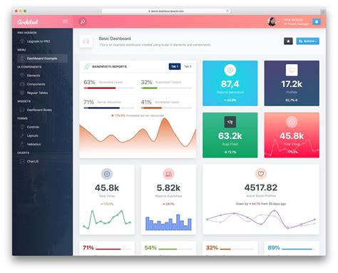 10 Best Free Dashboard Templates 2022 Adminlteio