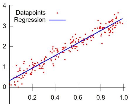 Chapter 1 Complete Linear Regression With Math By Madhu Sanjeevi