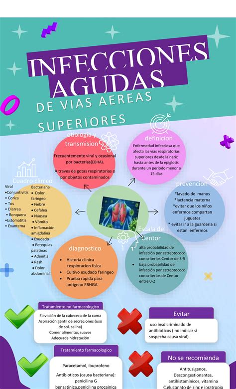 Infografia Infecciones Respiratorias Docx