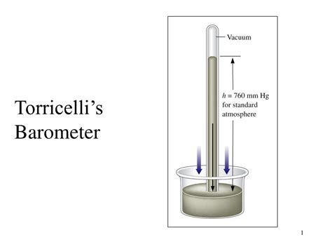 PPT - Torricelli’s Barometer PowerPoint Presentation, free download ...