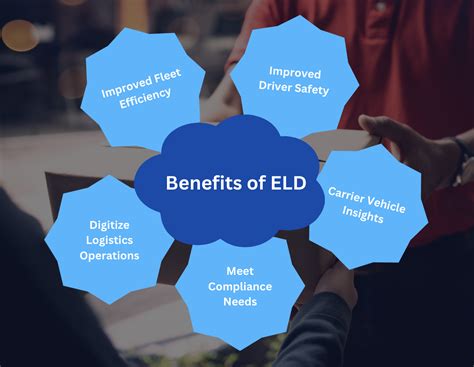 Loginext Blog Whats Eld Compliance And Its Importance In Your