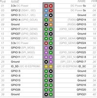 GPIO Pinout Rasp Pi 1 Model B Rasp Pi 2 Model B Raspberry Pi Geek