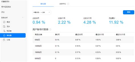 华为应用商店推广运营的运营报表查看操作指南 App开发