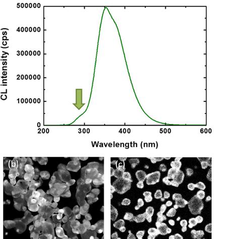 Luminescence Of Rare Earth Doped Sialon Phosphors Pictures Of