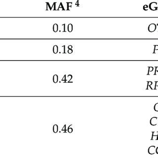 Identification Of Expression Genes Egenes Associated With Hl Specific