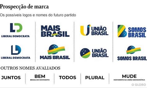 Bem Mude E Mais Veja Nomes E Logomarcas Cogitadas Para Novo