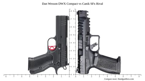 Dan Wesson Dwx Compact Vs Canik Sfx Rival Size Comparison Handgun Hero