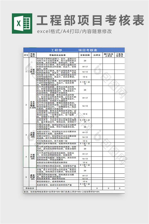 工程部项目绩效考核表表excel模板下载 包图网