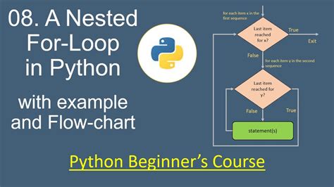 Python For Beginners 08 Nested For Loop In Python With Example And Flow Chart Youtube