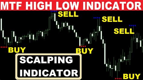 Mtf High Low Indicator Fractal Trading Indicator Mt4 And Mt5 High Low Forex Trading Indicators