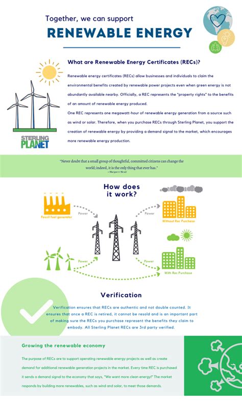 Renewable Energy Certificates Recs Third Party Verified Recs