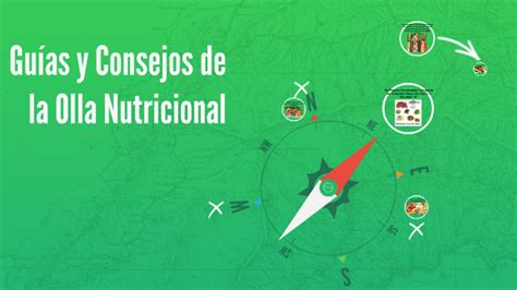 Gu As Y Consejos De La Olla Nutricional By Morgan Cajas