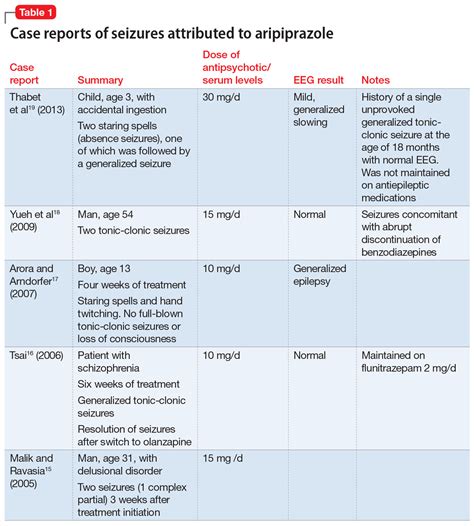 Granmol Seizures – Telegraph