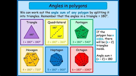 Polygon Interior And Exterior Angles Youtube