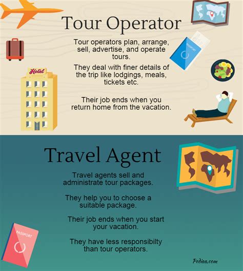 Difference Between Tour Operator And Travel Agent