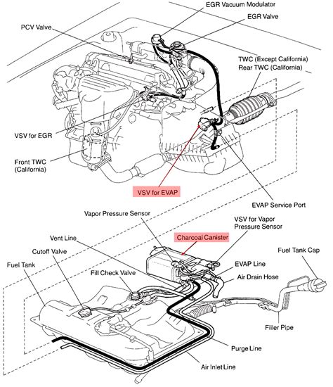 Toyota Check Engine Code P0441