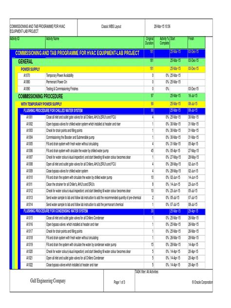 Hvac Testing And Commissioning Schedule Labs Hvac Energy Technology