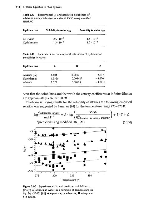 Solubility Hydrocarbons In Water Big Chemical Encyclopedia