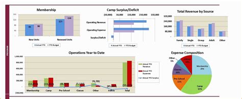 Fundraising Dashboard Template