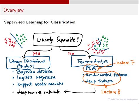 Resources Ece 595ml Lecture 81 Hand Crafted And Deep Features Convolution