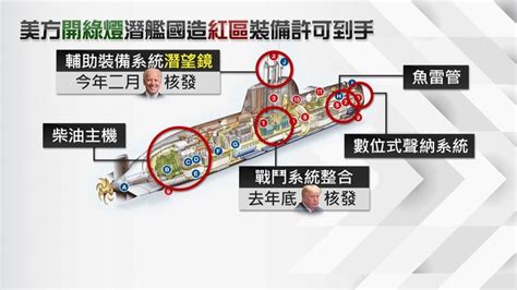 賴清德主張7艘潛艦一次建造， 軍事學者蘇紫雲：這就是總統高度！ 第4頁 Mobile01