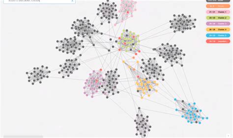 Neo4j 34 Mit Neuem Visualisierungstool Für Vernetzte Daten