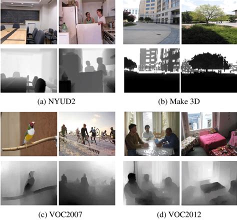 Examples Of Ground Truth Depth Maps And Estimated Depth Maps A Nyud