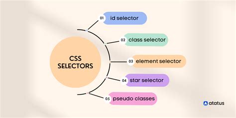 Mastering Css Selectors A Guide To Pseudo Classes And Pseudo Elements